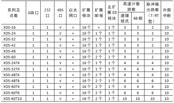 XD5-功能配置.png