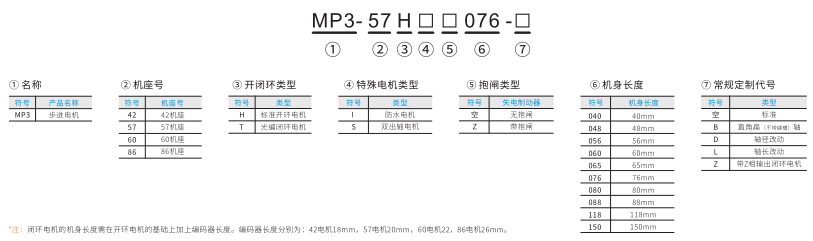 步进电机命名规则.png