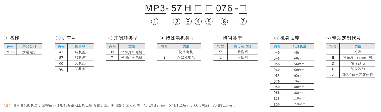 步进电机命名规则.png