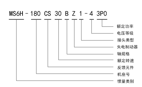 MS6H-180命名.png