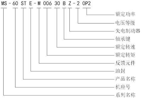 MS-60命名.png