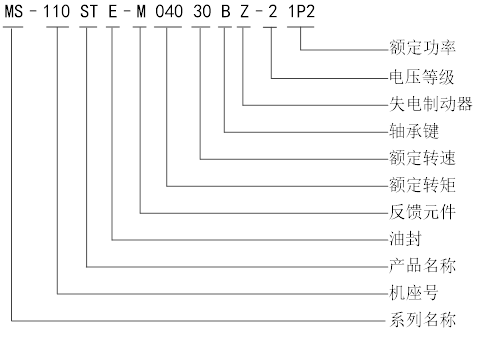 MS-110命名.png