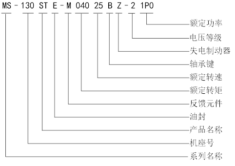 MS-130命名.png