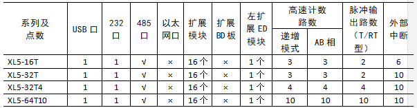 XL5-功能配置.png