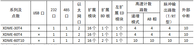 XDME-功能配置.png