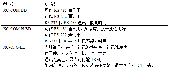 XC系列通讯扩展BD板-型号一览表.png