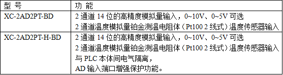 XC系列模拟量温度混合扩展BD板-型号一览表.png