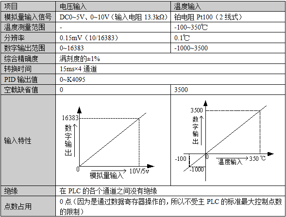 XC系列模拟量温度混合扩展BD板-性能规格.png