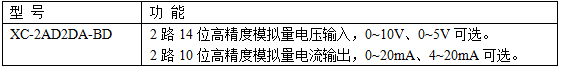 XC系列模拟量输入输出扩展BD板-型号一览表.png