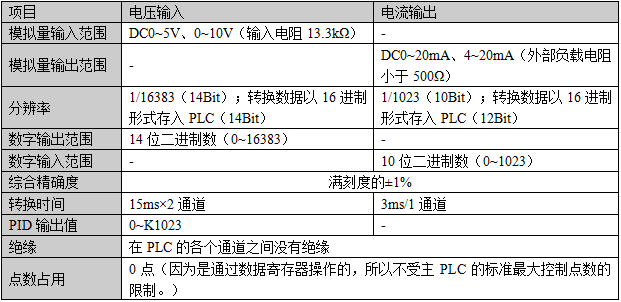 XC系列模拟量输入输出扩展BD板-性能规格.png