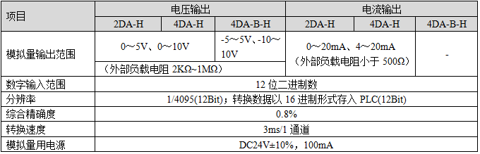 XC系列DA扩展模块-性能规格.png