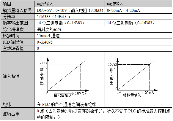 XC系列模拟量输入扩展BD板-性能规格.png