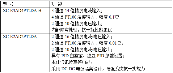 XC系列模拟量温度混合扩展模块-型号一览表.png