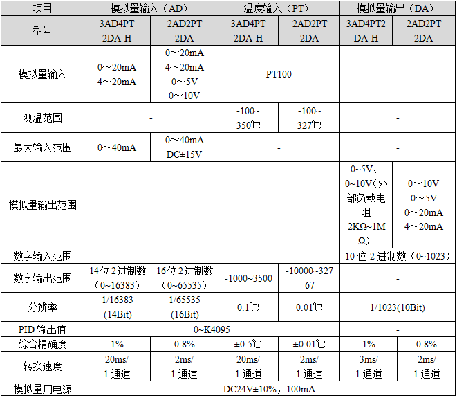 XC系列模拟量温度混合扩展模块-性能规格.png