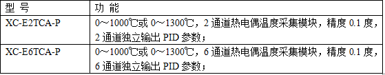 XC系列热电偶温度模块-型号一览表.png