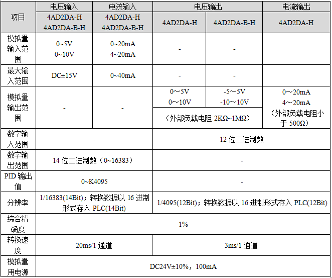 XC系列AD DA扩展模块-性能规格.png