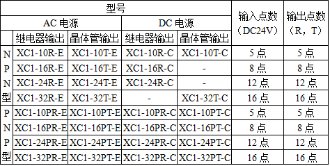 XC1-型号一览表.png