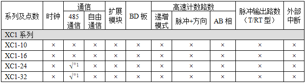 XC1-功能配置表.png